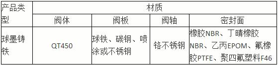 蝸輪卡箍蝶閥-D381X-10Q-DN300主要零件材料