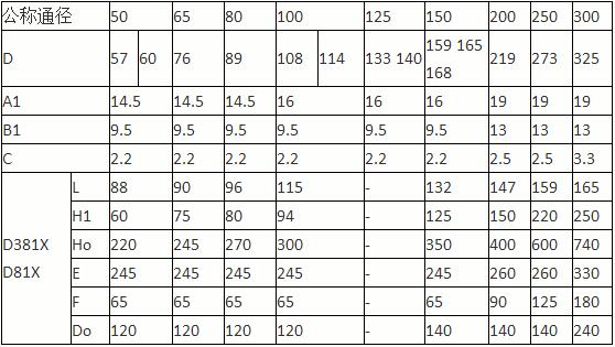 蝸輪卡箍蝶閥-D381X-10Q-DN300標(biāo)準(zhǔn)和外形尺寸